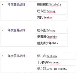 2018cbmeawards中國(guó)孕嬰童產(chǎn)業(yè)大獎(jiǎng)重磅揭曉