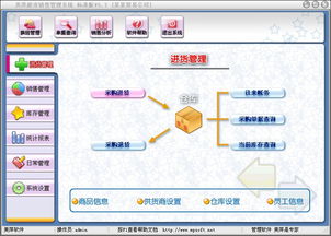 美萍超市銷售管理軟件 v5.7標準版 全面提升超市零售管理效率